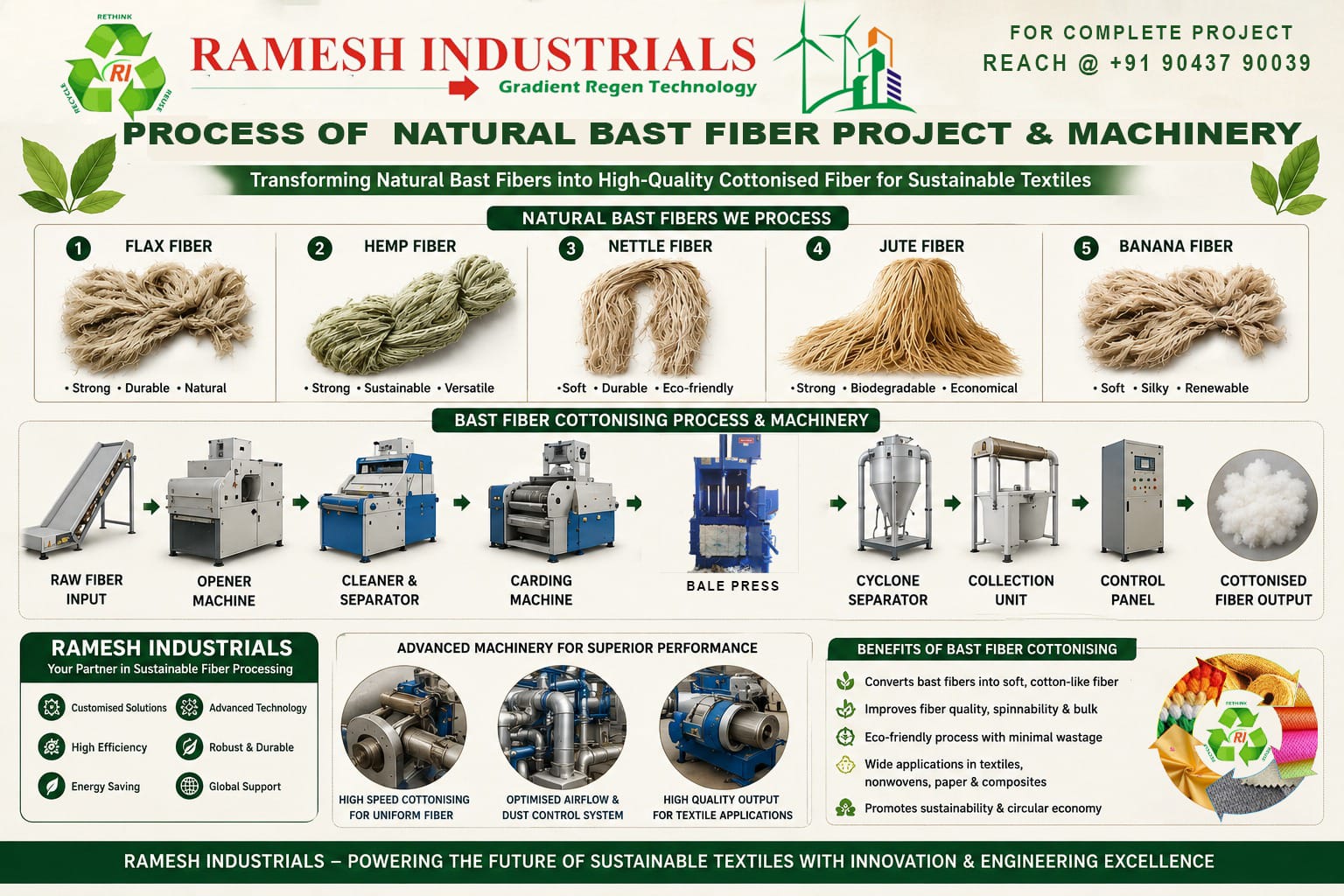 Process chart of the natural bast fiber cottonising project and machinery line